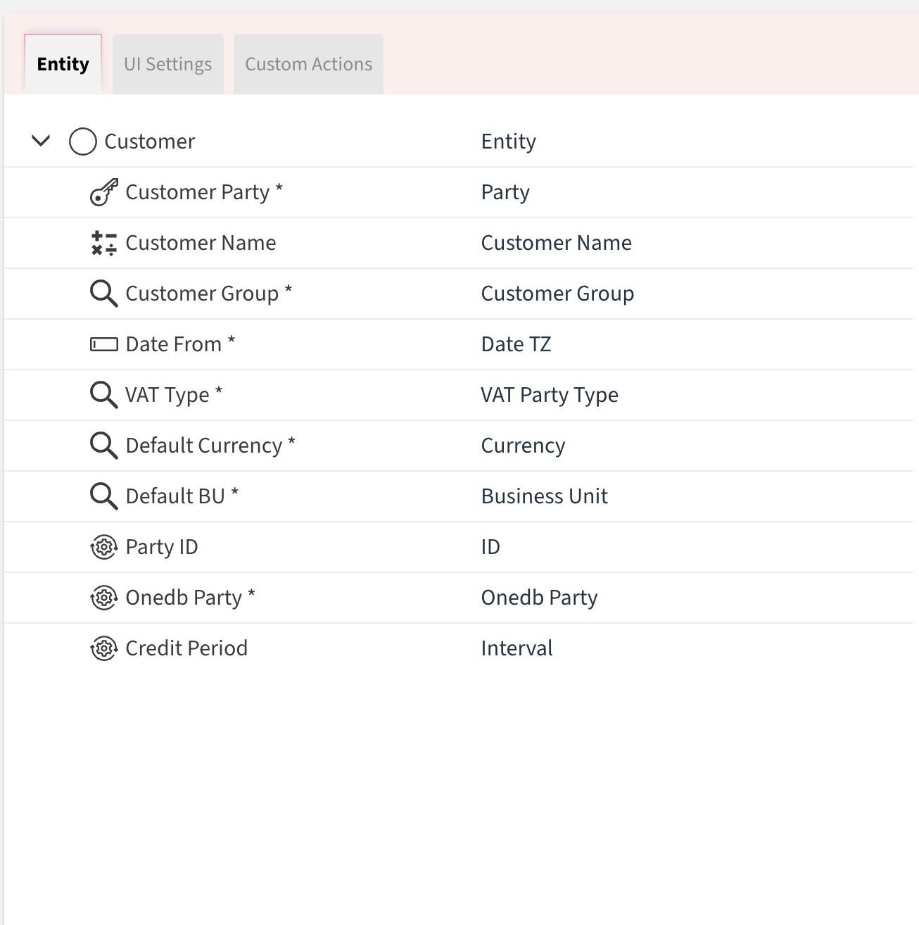Customer Entity Relation