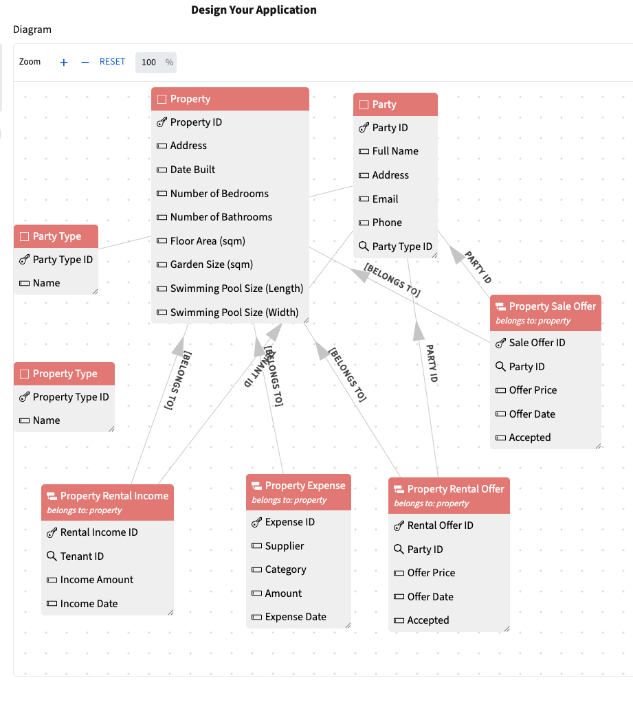 Interactive ER Diagram
