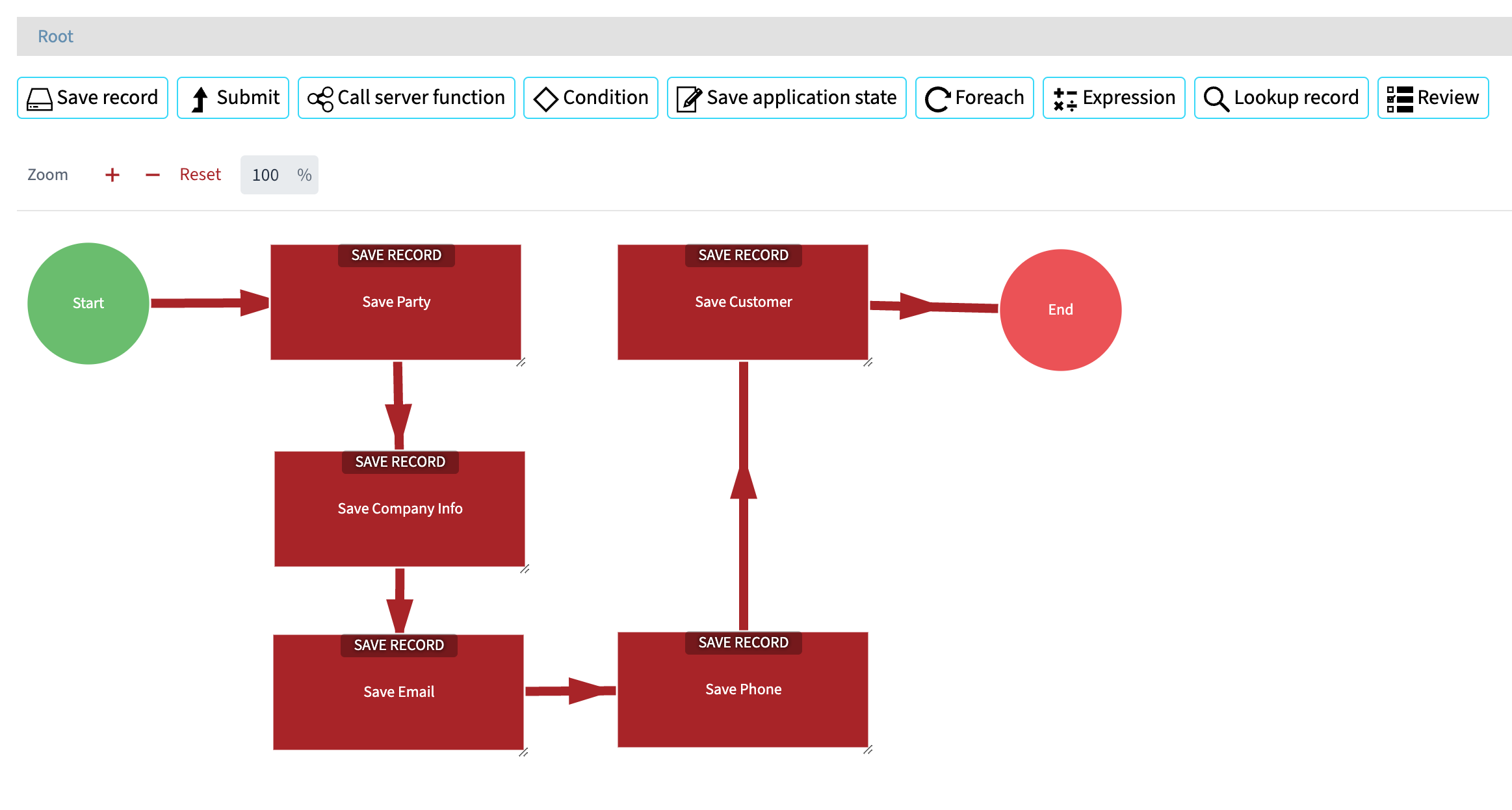 Workflow Diagram Connected